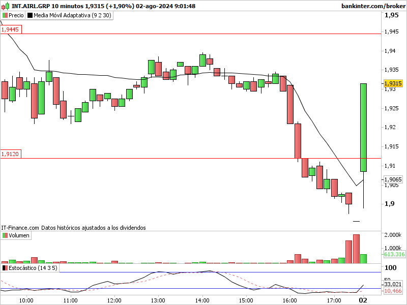 INTRADIA DE BOLSA - Página 20 Iag-1025