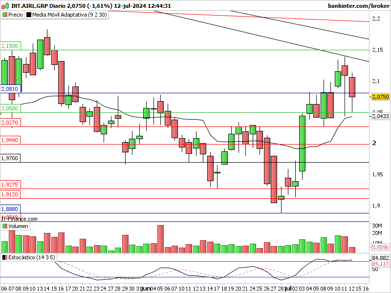 INTRADIA DE BOLSA - Página 29 Iag-d122