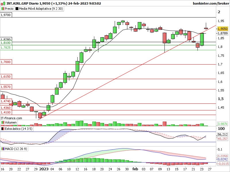 INTRADIA DE BOLSA - Página 21 Iag-di58