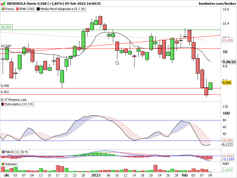 IBE. IBERDROLA - Página 3 Ibe-di22