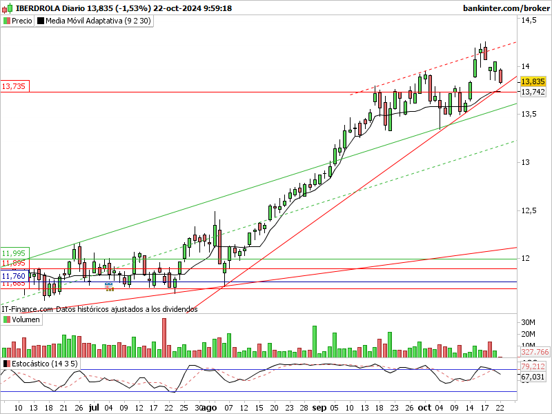 INTRADIA DE BOLSA - Página 16 Ibe-di40