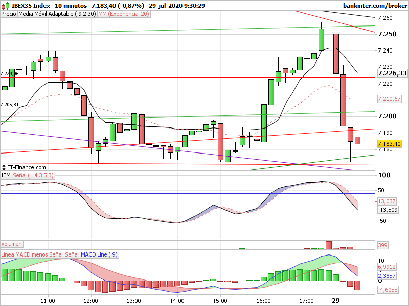 GRAFICOS IBEX - Página 39 Indi-490