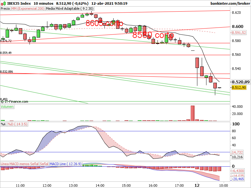 INTRADIA DE BOLSA - Página 39 Indi-883