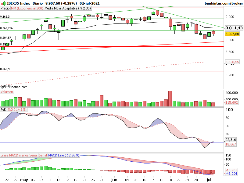 GRAFICOS IBEX - Página 38 Indi-986