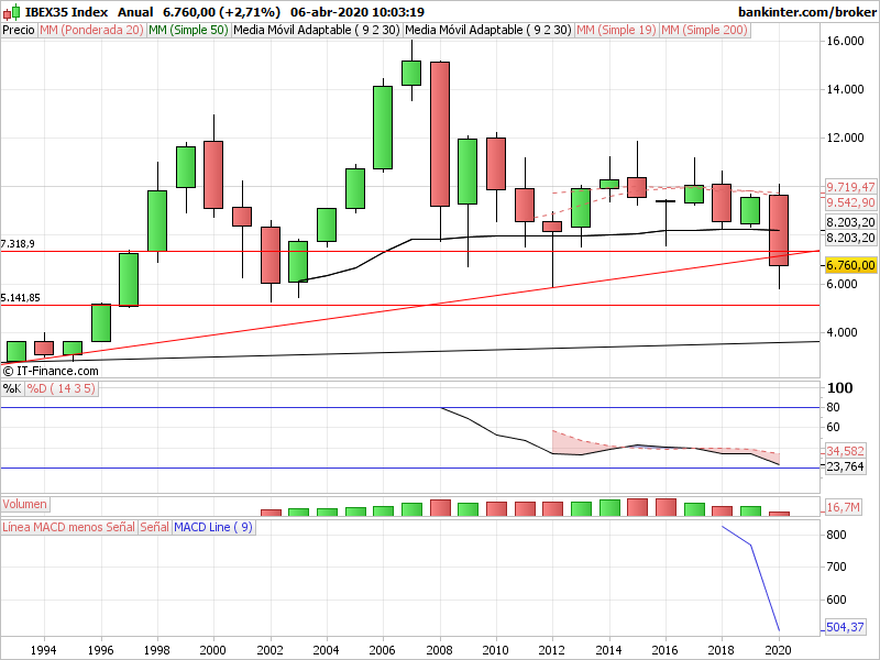 Ibex anual: Indi-a12