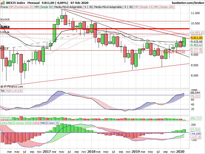 GRAFICOS IBEX - Página 20 Indi-m10