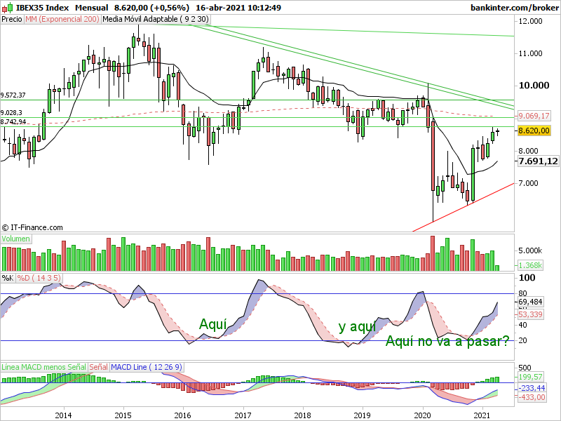 Ibex mensual 3/8/2020: Indi-m42