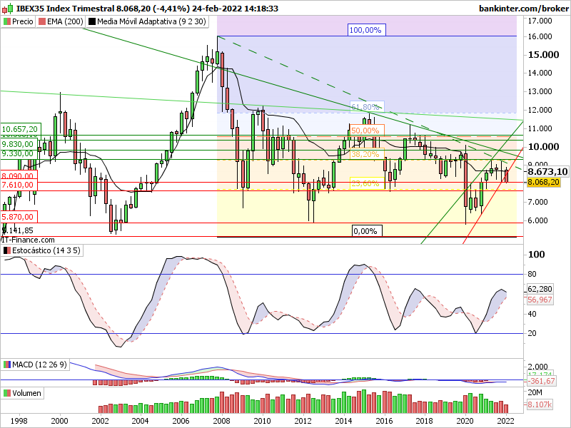 Ibex trimestral, siguiente estación: 8745: Indi-t21