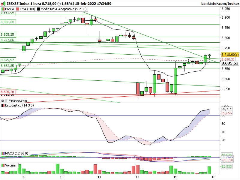 GRAFICOS IBEX - Página 20 Indi1241