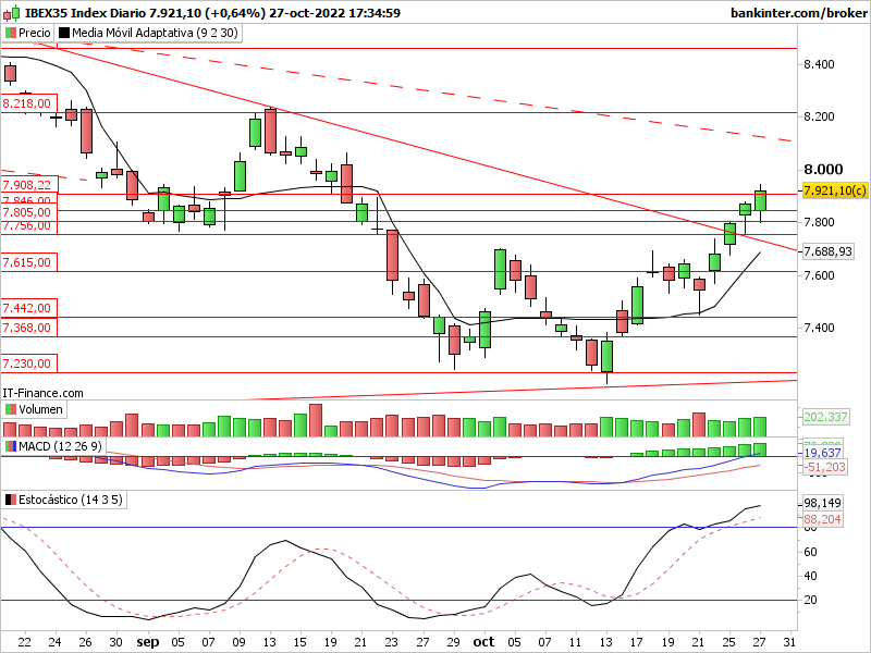 INTRADIA DE BOLSA - Página 2 Indi1695