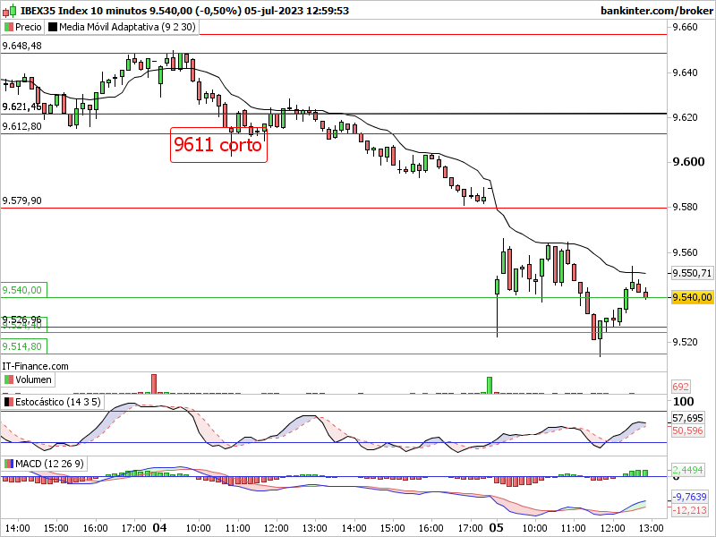 Ibex inverso: - Página 5 Indi2308