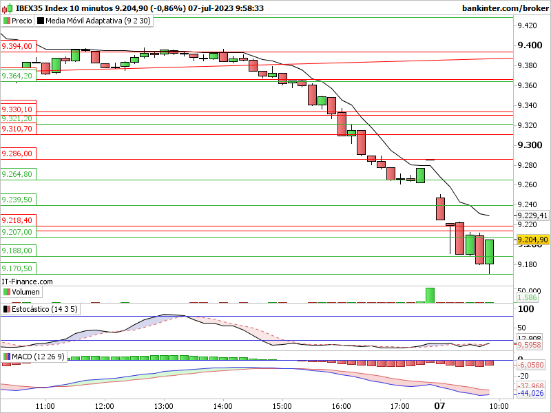 GRAFICOS IBEX - Página 42 Indi2313