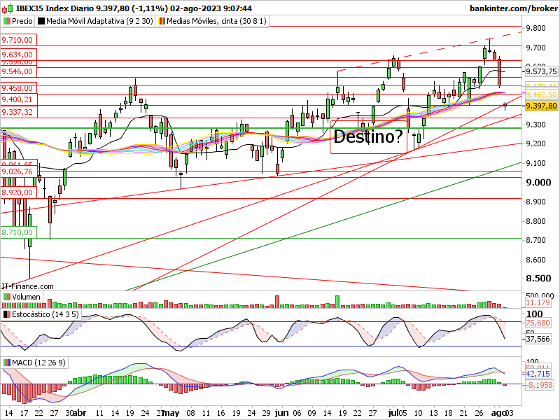 GRAFICOS IBEX - Página 38 Indi2362