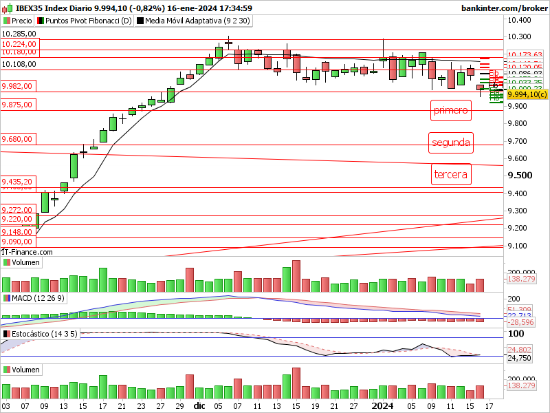 GRAFICOS IBEX - Página 20 Indi2668