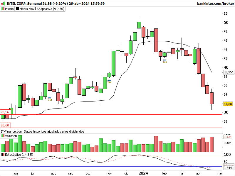 INTRADIA DE BOLSA - Página 13 Intc-s10