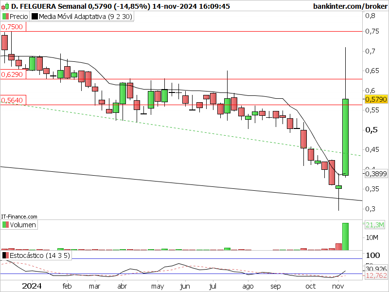 INTRADIA DE BOLSA - Página 5 Mdf-se16