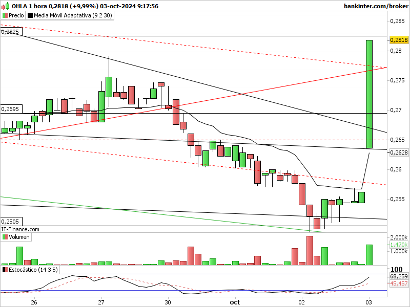 INTRADIA DE BOLSA - Página 7 Ohla-164