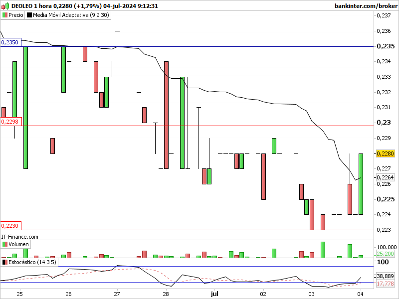 INTRADIA DE BOLSA - Página 34 Ole-1-32