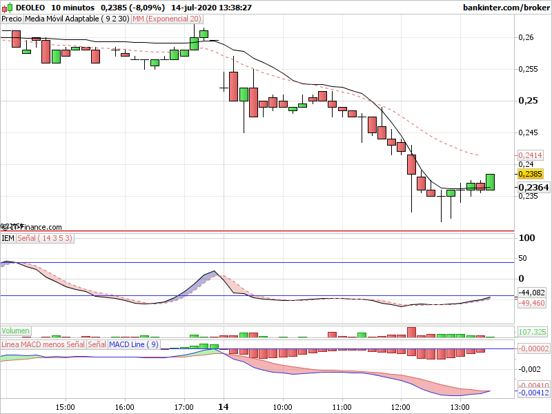 INTRADIA DE BOLSA - Página 2 Ole-1016