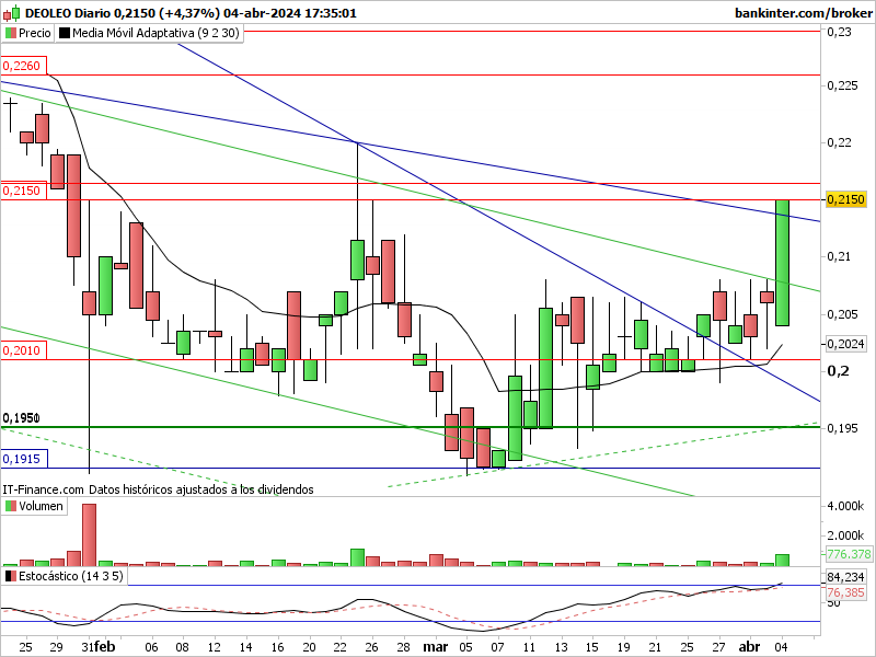 INTRADIA DE BOLSA - Página 2 Ole-d119