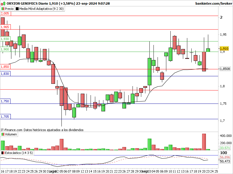 INTRADIA DE BOLSA - Página 12 Ory-di61