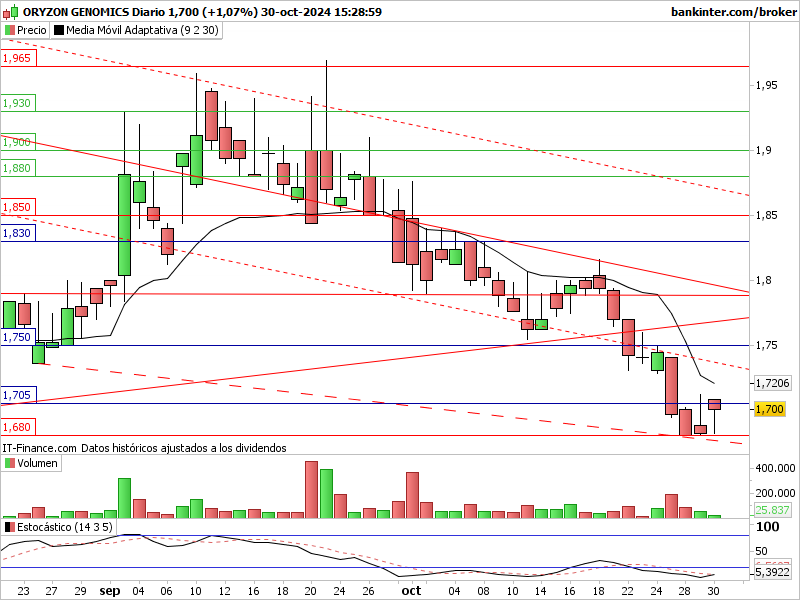 INTRADIA DE BOLSA - Página 13 Ory-di64