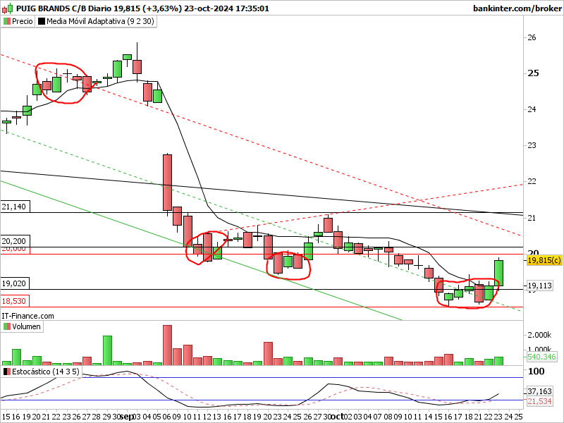 INTRADIA DE BOLSA - Página 15 Puig-d14