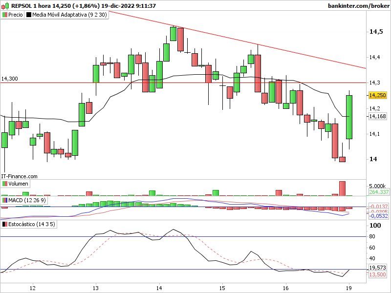 INTRADIA DE BOLSA - Página 21 Rep-1-22