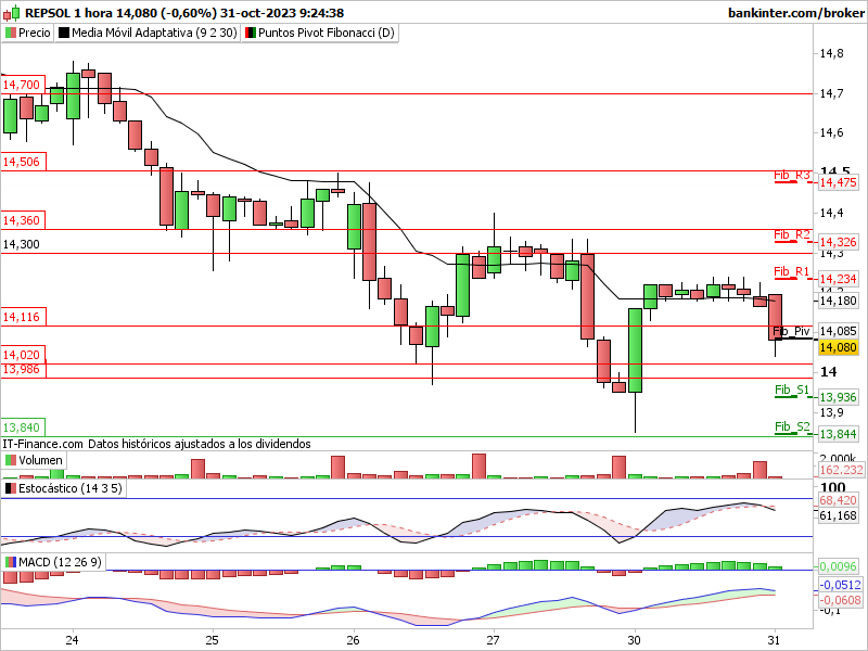 INTRADIA DE BOLSA - Página 40 Rep-1-29