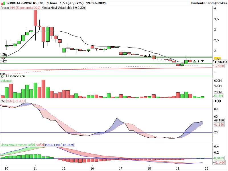 INTRADIA DE BOLSA - Página 38 Sndl-112