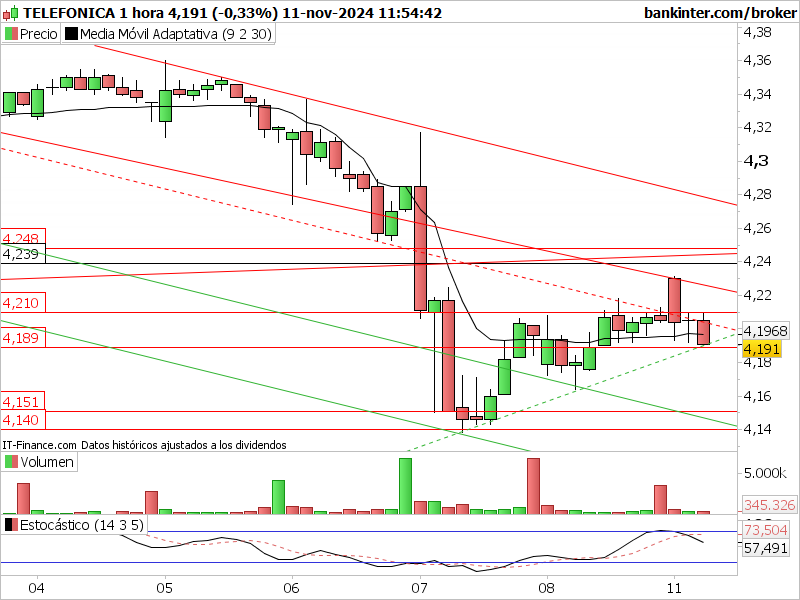 INTRADIA DE BOLSA - Página 8 Tef-1-41