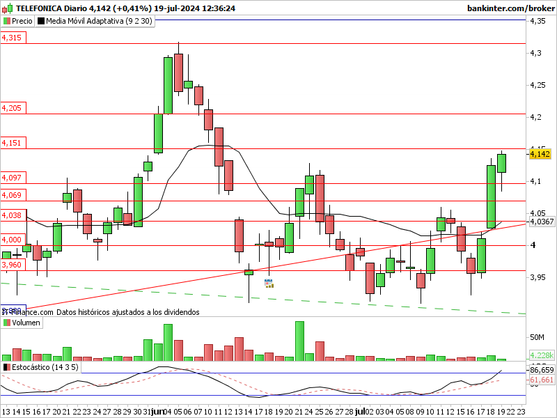 INTRADIA DE BOLSA - Página 25 Tef-d122