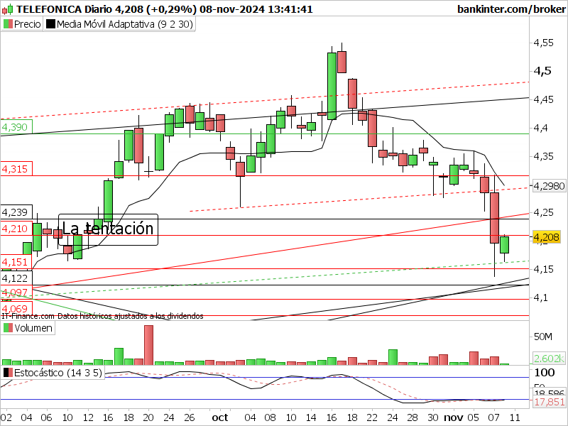 INTRADIA DE BOLSA - Página 8 Tef-d133