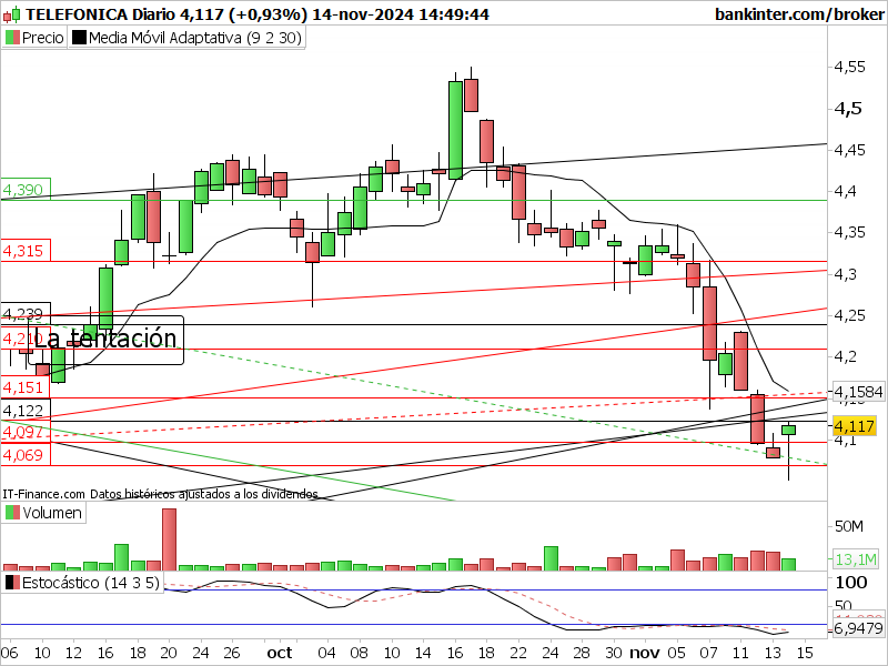 INTRADIA DE BOLSA - Página 5 Tef-d134