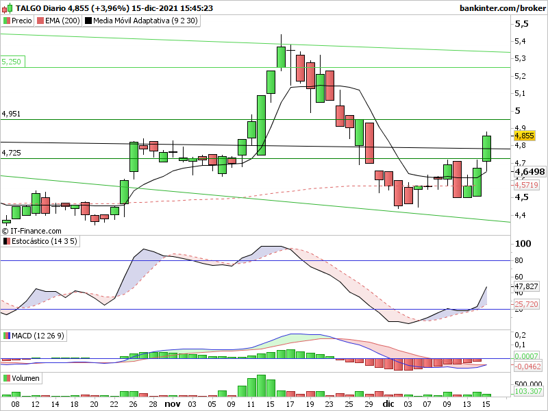 Talgo cierre en 4,55, objetivo 5,06 - Página 3 Tlgo-d16