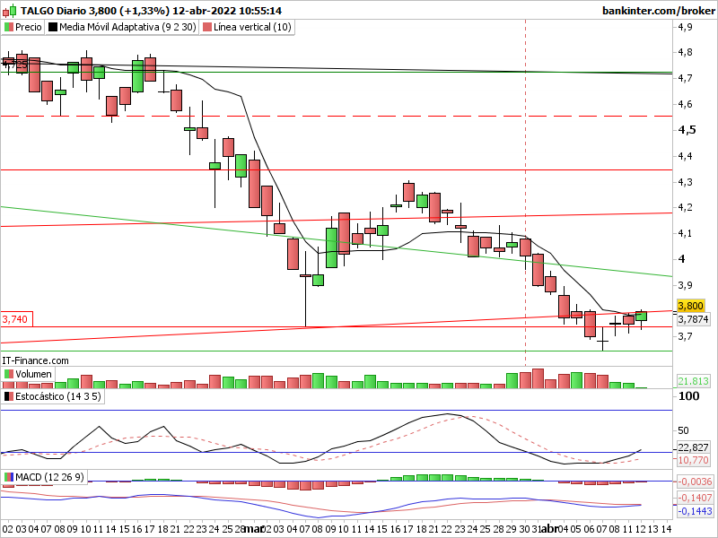 Talgo cierre en 4,55, objetivo 5,06 - Página 2 Tlgo-d17