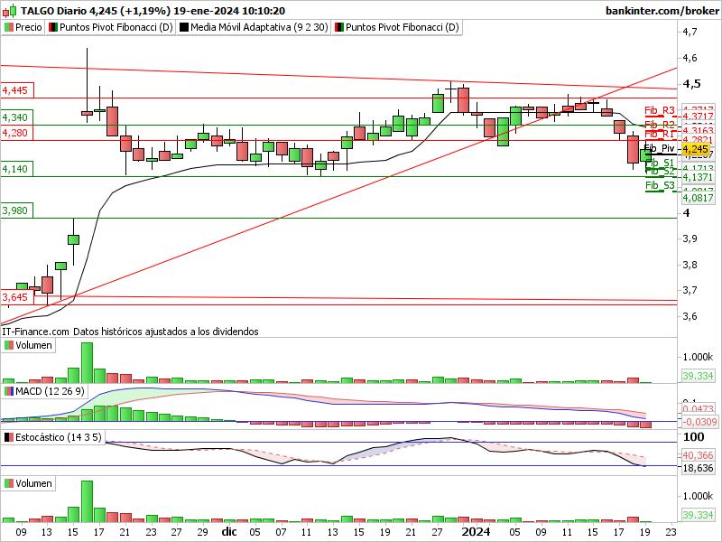 INTRADIA DE BOLSA - Página 3 Tlgo-d40