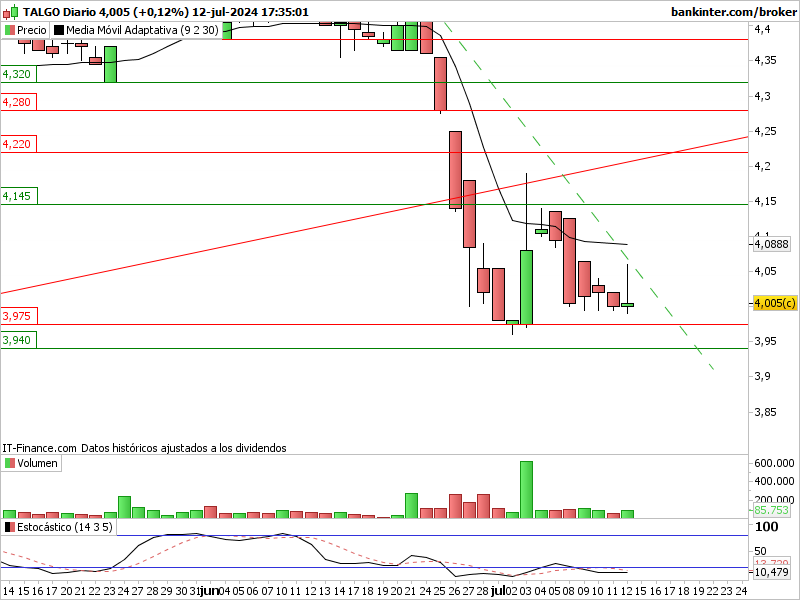 INTRADIA DE BOLSA - Página 29 Tlgo-d60