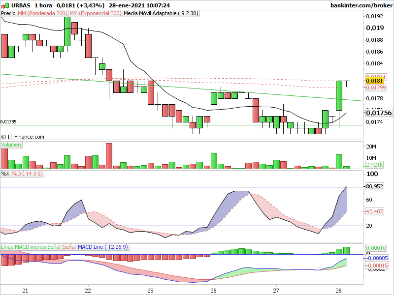 INTRADIA DE BOLSA - Página 20 Ubs-1-11