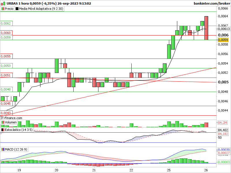 Urbas comienzo seguimiento: Ubs-1-19