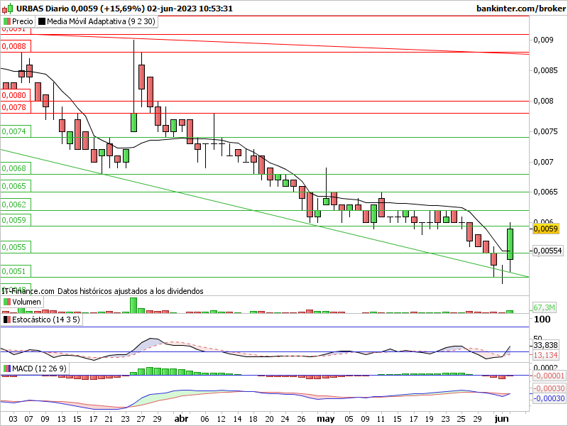 INTRADIA DE BOLSA - Página 20 Ubs-di57