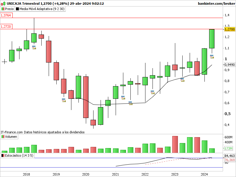 INTRADIA DE BOLSA - Página 7 Uni-tr10