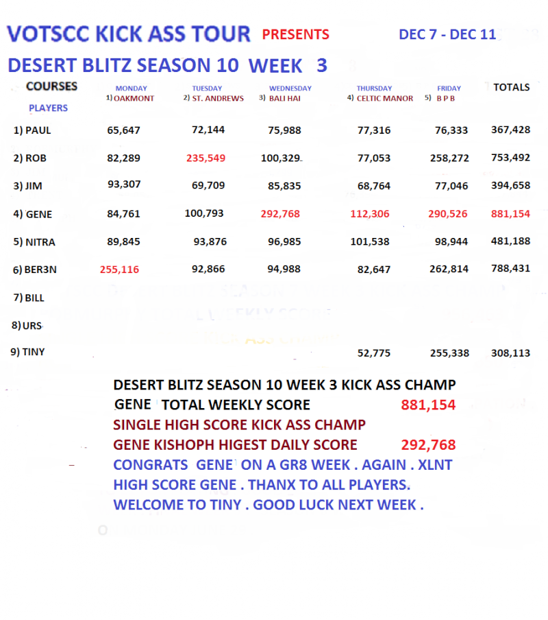 POST DAILY BLITZ SCORES HERE current 2017 link Desert18