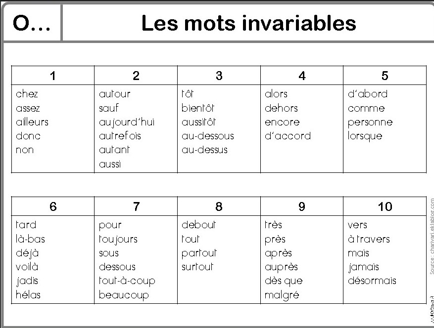 O4 MOTS INVARIABLES Mots_i10