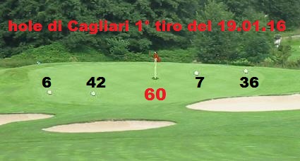   |> gara Tour GOLF PGA 2016 - dal 19.01 al 23.01.16 |> Base_g13