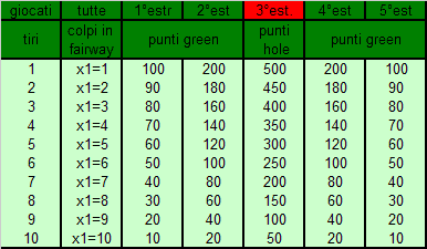 Regolamento del Tour GOLF Pga 2016 Punteg10