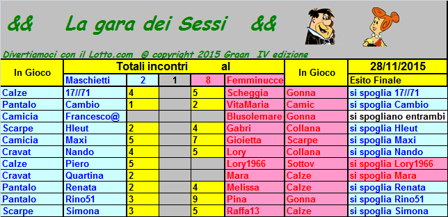 Situazione del 10° ballo dal 24 al 28.11.15 Situaz16
