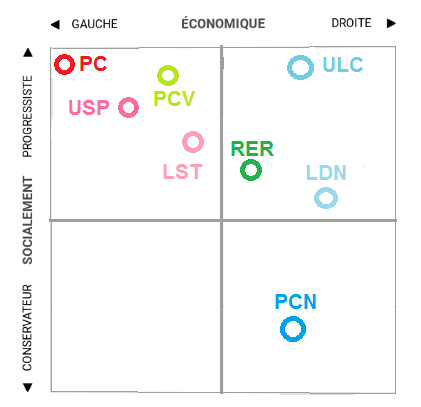 Création des partis politiques Bousso11