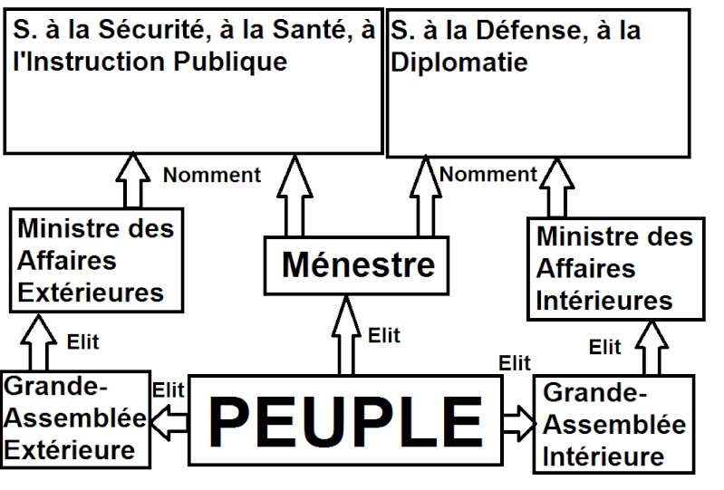 République de Nyrotellie Cryati11