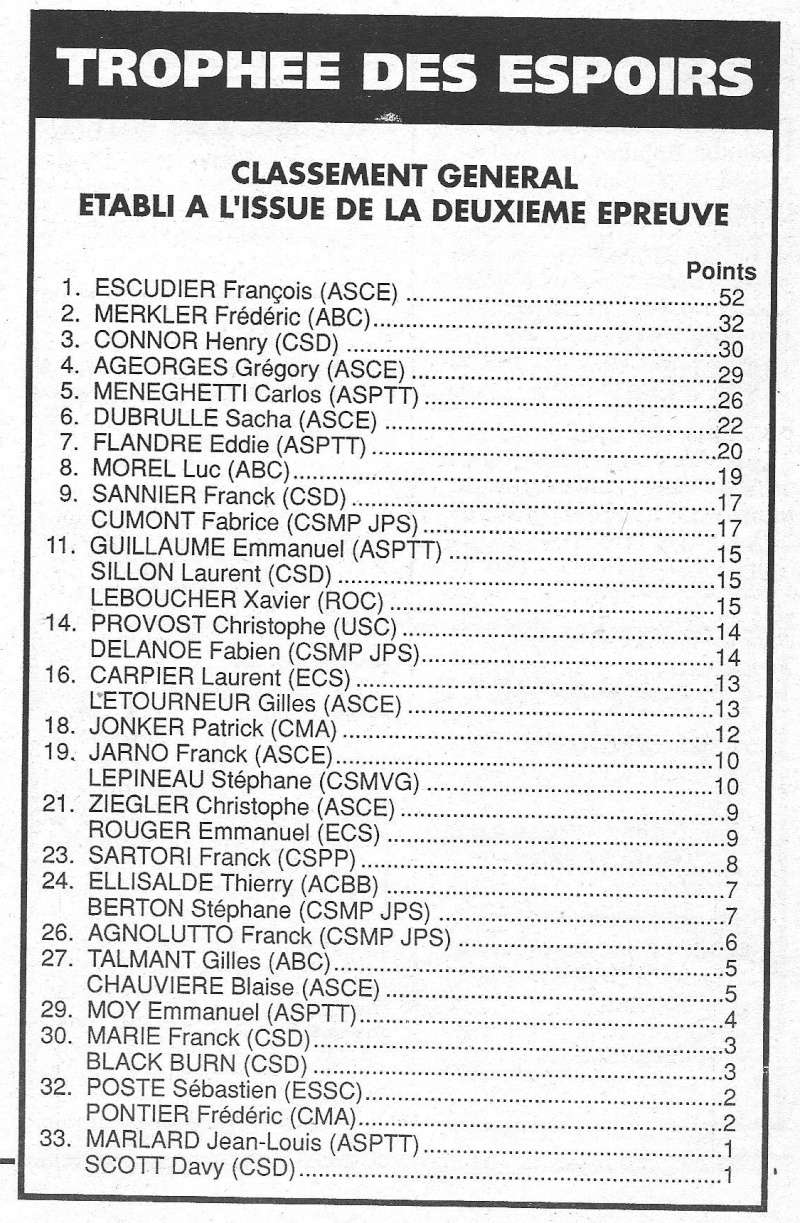 Coureurs et Clubs de janvier 1990 à octobre 1993 - Page 7 00258